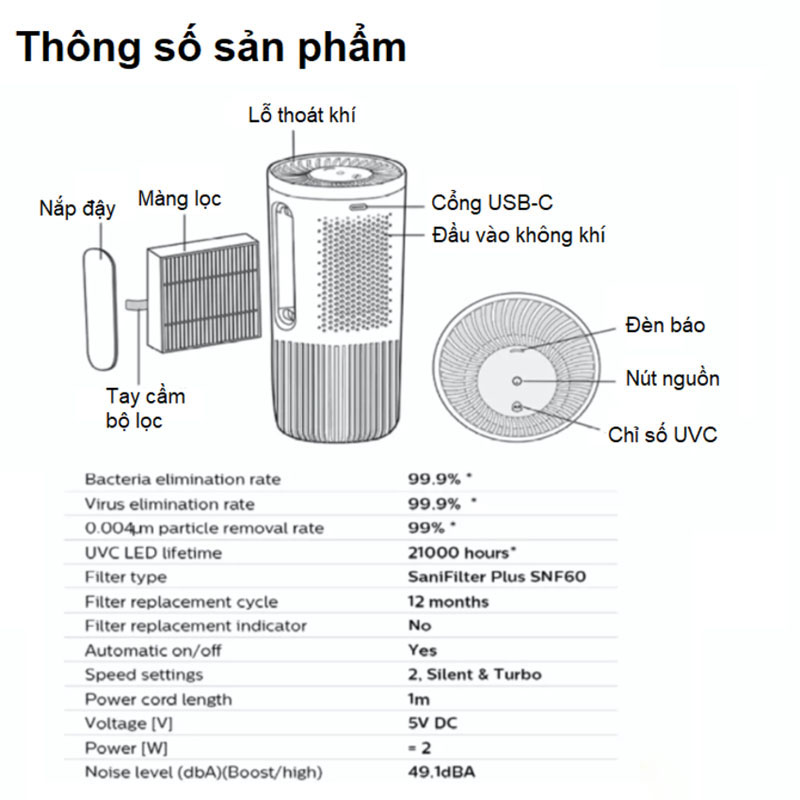 Máy Lọc Không Khí Ô Tô Philips S3601 Chính Hãng